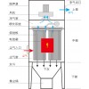 東方環(huán)保  燒結(jié)板除塵器