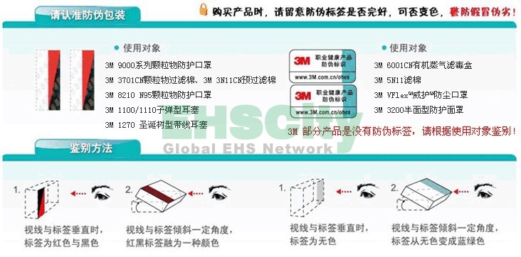 鑒別方法