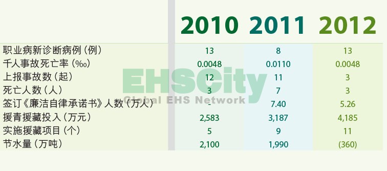 SINOPEC GROUP中石化2012可持續(xù)發(fā)展進展報告