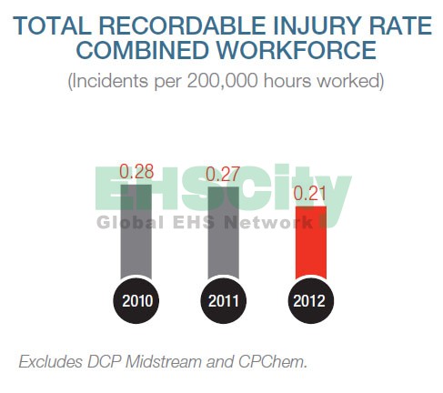 Phillips-66-Summary-Annual-Report