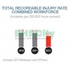 Total Recordable injury rate combined workforce Phillips-66-Summary-Annual-Report