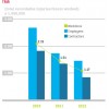 TRIR(Total recordable injuries/hours worked) X 1000,000 埃尼潤滑油Ente nazionale ldrocarburi埃尼潤滑油