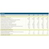 Fatal Accident Rate (fatalities per 100 million man-hours of risk exposure – employees and outsource