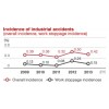 Honda Industrial Accidents, Honda CSR Report 2013