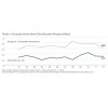 Trends in Occupational Accidents (Total Accident Frequency Ratio) Sustainability Report 2013 日產汽車 NI