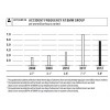 Accident frequency at BMW Group, BMW sustainable vaLue Report 可持續(xù)發(fā)展與企業(yè)社會(huì)責(zé)任報(bào)告