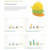 Safety Performance 泰國國家石油有限公司(PTT)Susatainability Report 2012 (EN)