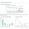 PANASONIC Safety Performance & China Safety Performance 松下(PANASONIC) Sustainability Report 2013