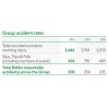 Accident rates 英國勞埃德銀行集團(LLOYDS BANKING GROUP) Responsible Business Reports 2012