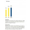 Work-related-injuries   麥德龍(METRO) SUSTAINABILITY REPORT 2012