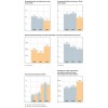 EHS Performance 俄羅斯石油公司(ROSNEFT OIL) Sustainability Report