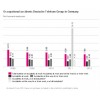 Occupational Accidents 德國電信(DEUTSCHE TELEKOM)