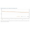 AVERAGED MONTHLY LOST TIME INJURY INCIDENCE RATE 歐洲宇航防務集團(EADS)  EADS CORPORATE RESPONSIBILITY& SUST