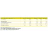 Health and Safety Indicators, 巴西銀行(BANCO DO BRASIL) Annua lReport 2012