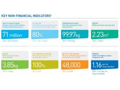 EHS Indicators, MAKING SUSTAINABLE LIVING COMMONPLACE 聯(lián)合利華(UNILEVER) ANNUAL REPORT AND ACCOUNTS 2012