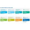 EHS Indicators, MAKING SUSTAINABLE LIVING COMMONPLACE 聯合利華(UNILEVER) ANNUAL REPORT AND ACCOUNTS 2012