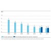 Lost Time Incident Frequency 萊茵集團 RWE CR_Report_2012