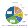 有效期截止至4月1日中華人民共和國安全生產法修正案（草案） ，征求意見中