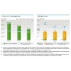 Electricity and carbon emission, Sustainability Report 2013 三井物產(chǎn)株式會(huì)社(MITSUI)