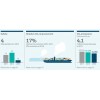 Maersk safety and environmental performance 馬士基集團(A.P. MØLLER-MÆRSK GROUP)  Sustainability