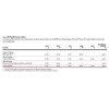 Safety is incorporated as part of the non financial strategic weighting  澳大利亞伍爾沃斯公司(WOOLWORTHS) Annu