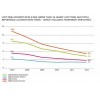 LOST-TIME ACCIDENT RATE (LTAR)圣戈班集團(SAINT-GOBAIN)SUSTAINABLE DEVELOPMENTREPORT2012