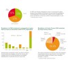 Environmental Performance Indicators, CORPORATE SOCIALRESPONSIBILITYPERFORMANCE REPORT 法切萊公司(FONCIèR