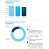 Barclays Total carbon emissions barclays-citizenship-report-2013 巴克萊銀行