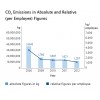 CO2 Emissions in Absolute and Relative 德國(guó)巴登-符騰堡州銀行(LANDESBANK BADEN-WüRTTEMBERG)