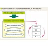 Environmental Action Plan and PDCA Procedures 日本三井住友金融集團 SUMITOMO_MITSUI_FINANCIAL_GROUP_2013_CSR_Re