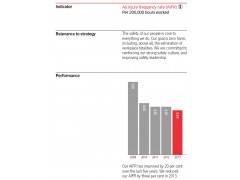 All injury frequency rate rio-tinto-2013-annual-report