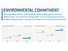 Toward a Sustainable Future  韓國現(xiàn)代重工集團(tuán) Hyundai Heavy Industries 2013 Environmental Report