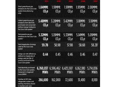 Energy Efficiency and Climate Protection COCA-COLA 2012-sustainability-report