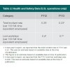 Environment KPI，Health and Safety Data  U.S思科公司(CISCO SYSTEMS) CSR_Report_2013