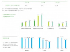 傷害率 噸鋼鐵耗水寶鋼集團(tuán)有限公司(BAOSTEEL GROUP)