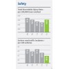 Total Recordable Injury Rate, Serious road traffic incidents – 南蘇格蘭電力(SSE) AnnualReport2013.jpg