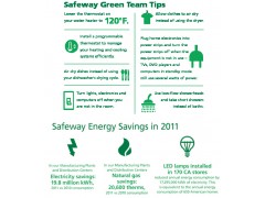 Energy Initiatives 美國(guó)西夫韋公司(SAFEWAY) CSR_2011_Report