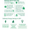 Energy Initiatives 美國西夫韋公司(SAFEWAY) CSR_2011_Report