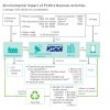 Environmental Impact of FY2012 Business Activities 日本KDDI電信公司(KDDI) csr_report_2013en