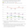 Occupational Accident Rate (Frequency Rate)  佳能(CANON)_Sustainability_Report_2013_e