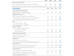 EHS Performance (法國國營鐵路公司(SNCF) BILAN_RSE_2012_ENGLISH