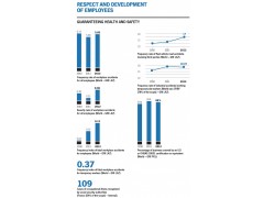 workplace accidents 法國布伊格集團(tuán) BYCN_Corporate_report_2012