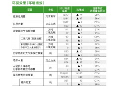 環(huán)境績效 環(huán)境行動報告 三菱電機股份有限公司(MITSUBISHI ELECTRIC) ecoreport_2013