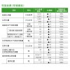 環(huán)境績效 環(huán)境行動報告 三菱電機股份有限公司(MITSUBISHI ELECTRIC) ecoreport_2013