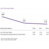 Lost Time Injury Rates 2012_FedEx_Global_Citizenship_Goals_Progress