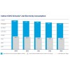 Indirect GHG Emission9 and Electricity Consumption-華特迪士尼公司(WALT DISNEY) 2013