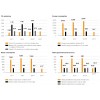 Environmental Performance 德國大陸集團(tuán)(CONTINENTAL)annual_report_2013_en