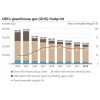 瑞銀集團(UBS) UBS's Greenhouse gas(GHG) footprint