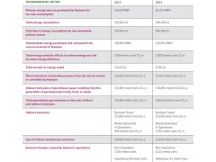 ENVIRONMENTAL METRIC Humana 2013 CSR Report_FIN_4.16.14