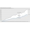 Decoupling of transport performance and fuel consumption  漢莎集團(LUFTHANSA GROUP) LH-sustainability-re